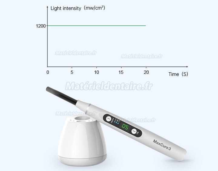 Refine MaxCure3 Lampe à photopolymériser sans fil 1200mw